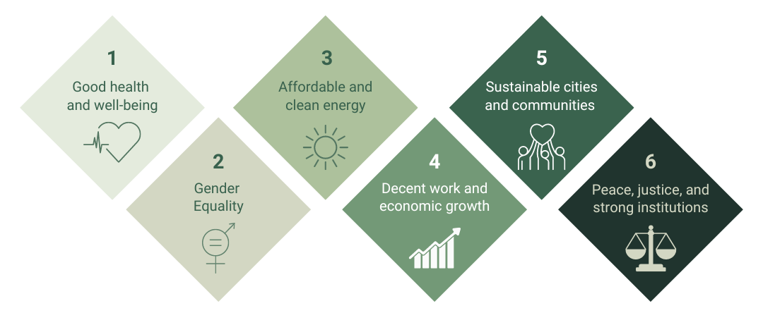 Shorea Capital's UN Sustainable Development Goals